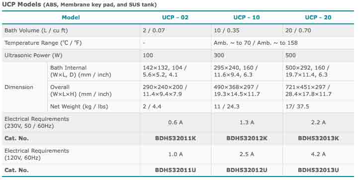 lab-companion-ucp-ultrasonic-cleaners.jpg