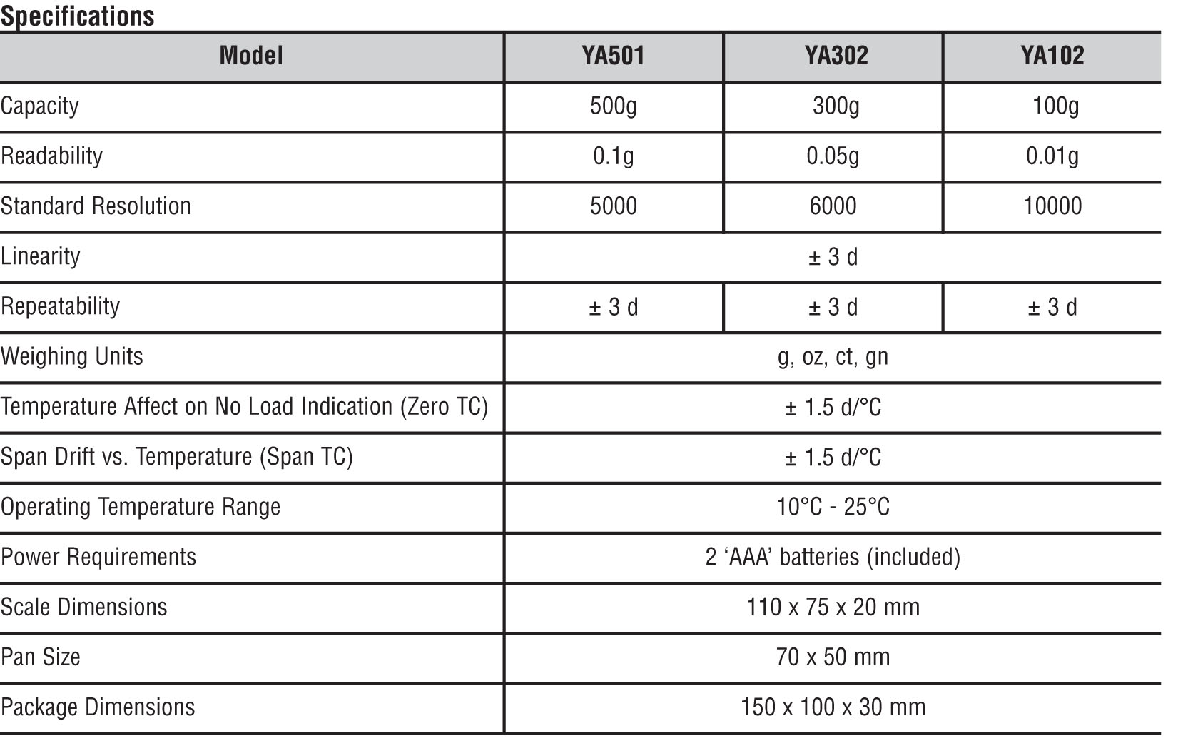 ohaus-ya-series-spec.jpg