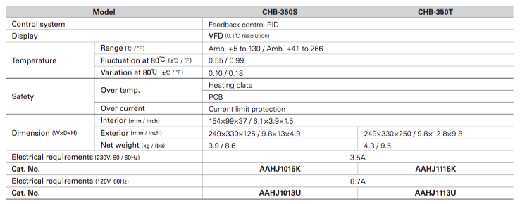 Lab Companion CHB-350T Heating Block Hot Plates and Lab Stirrers and Lab  Testing Equipment