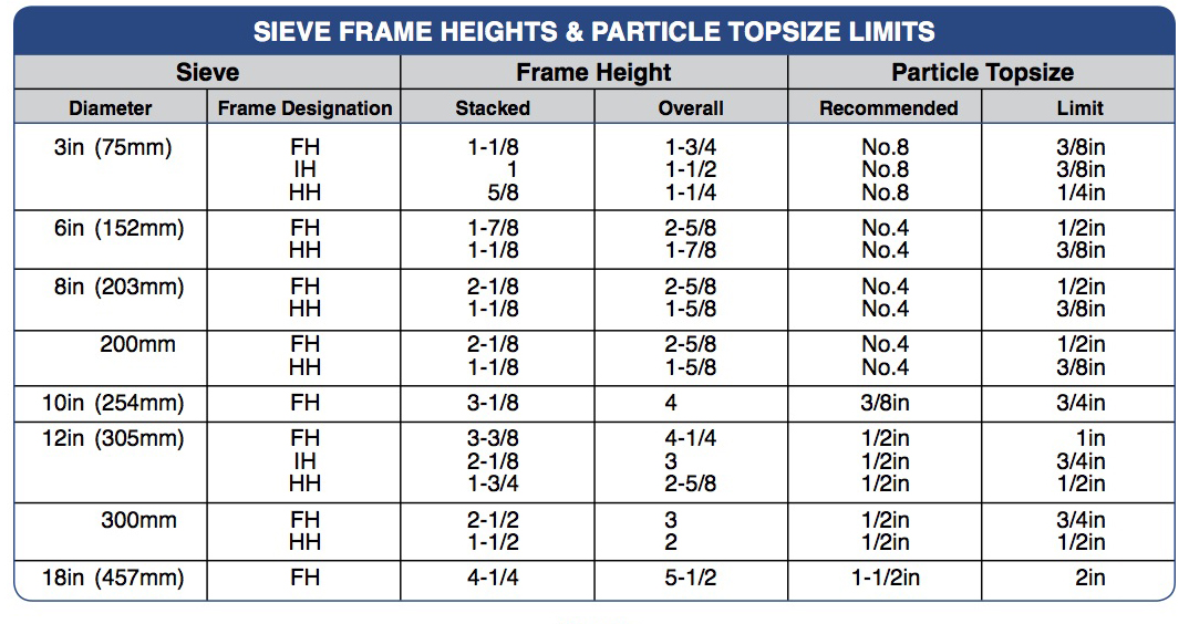 sieve-height.jpg