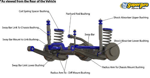 Suspension Kit SuperPro Bushing Vehicle Kit for Nissan Patrol Y61