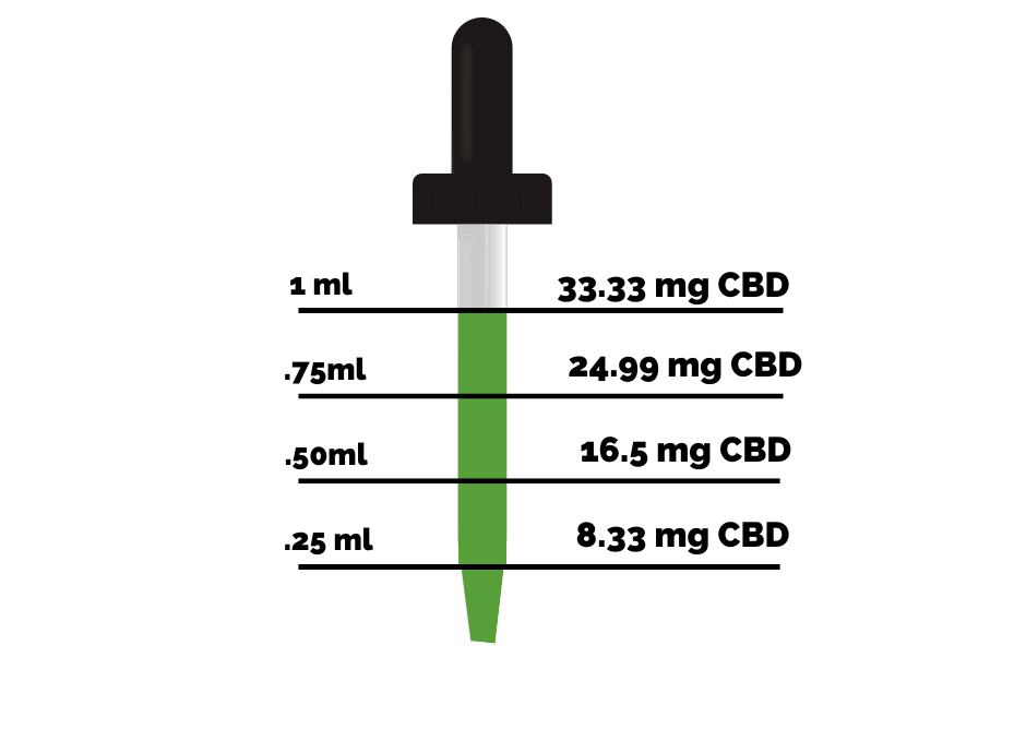 best cbd oil from Lake Country Growers. Broad Spectrum hemp oil for cbd benefits