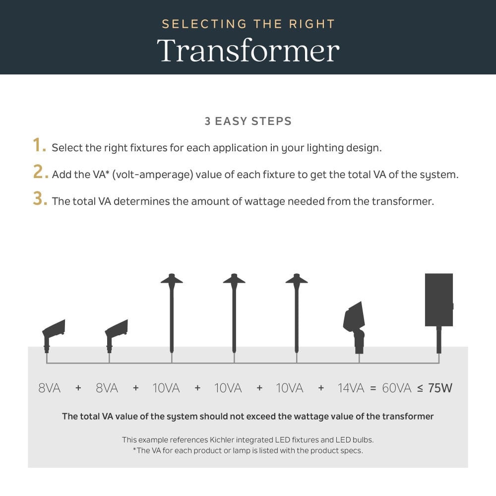 {"pim_id":"147_prg_00174_infographic_transformer_chart_v1_1k","sku":"147_16085BK","media_type":"media"}