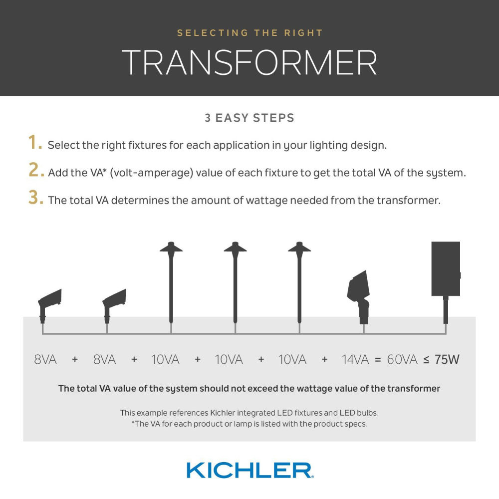 {"pim_id":"147_rt23003_transformer_chart_thd_infographic_vfa2_v1_1k","sku":"147_15310","media_type":"media"}
