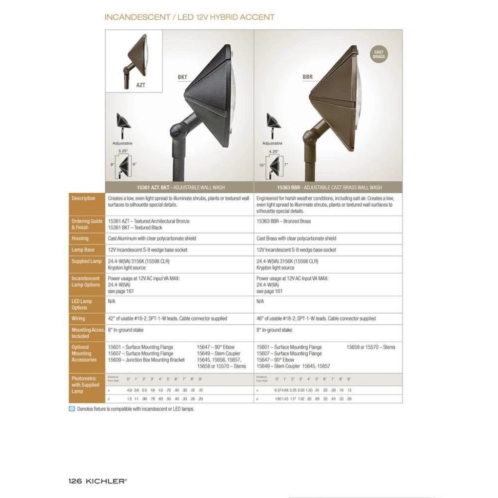 15361azt | informational