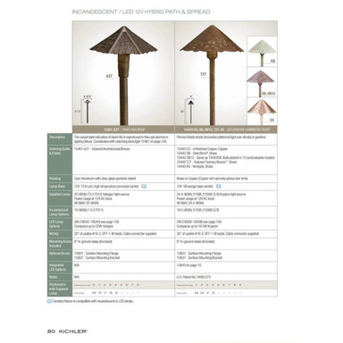 15443ob | informational