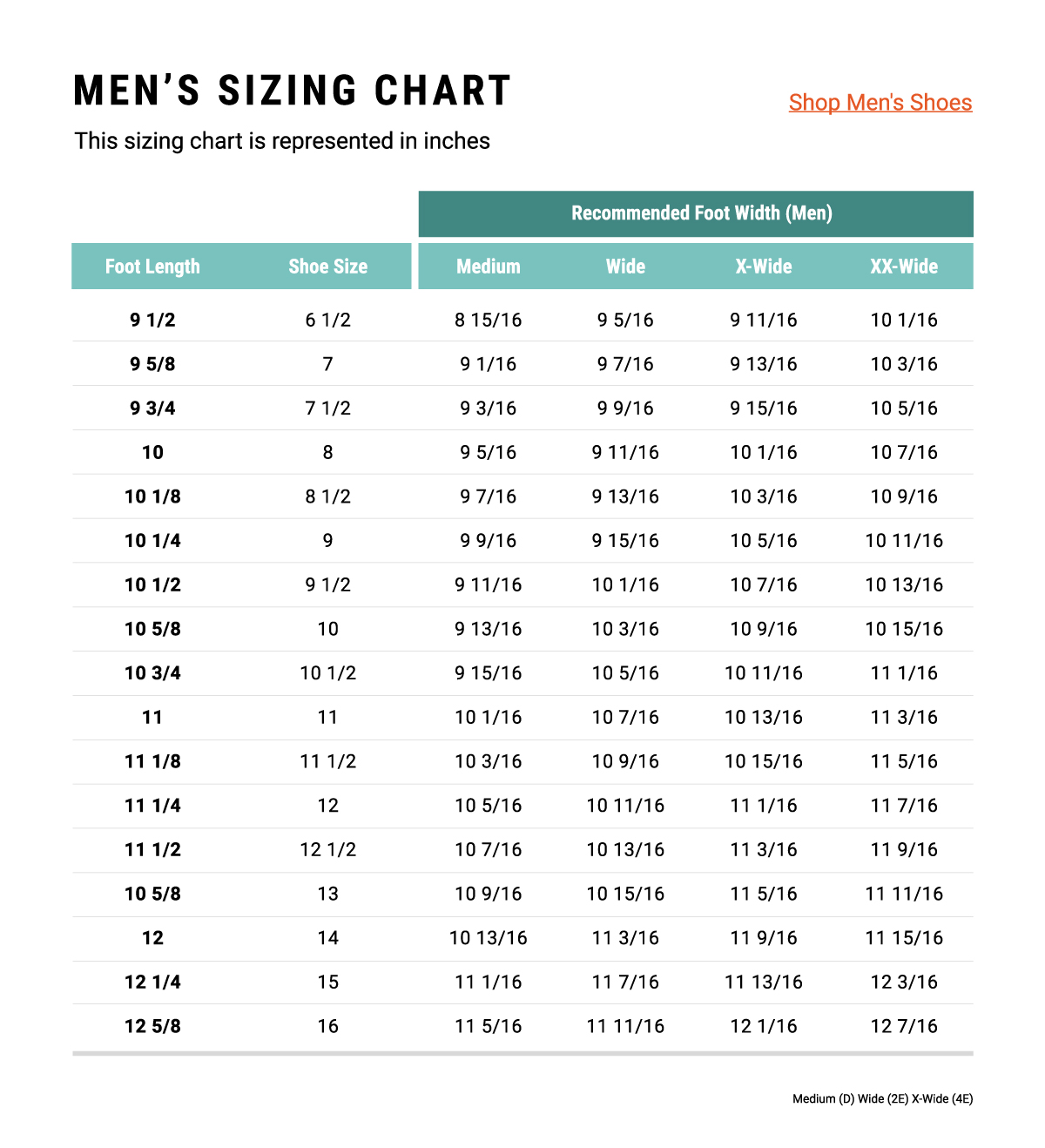 Men's Shoe Sizing Chart