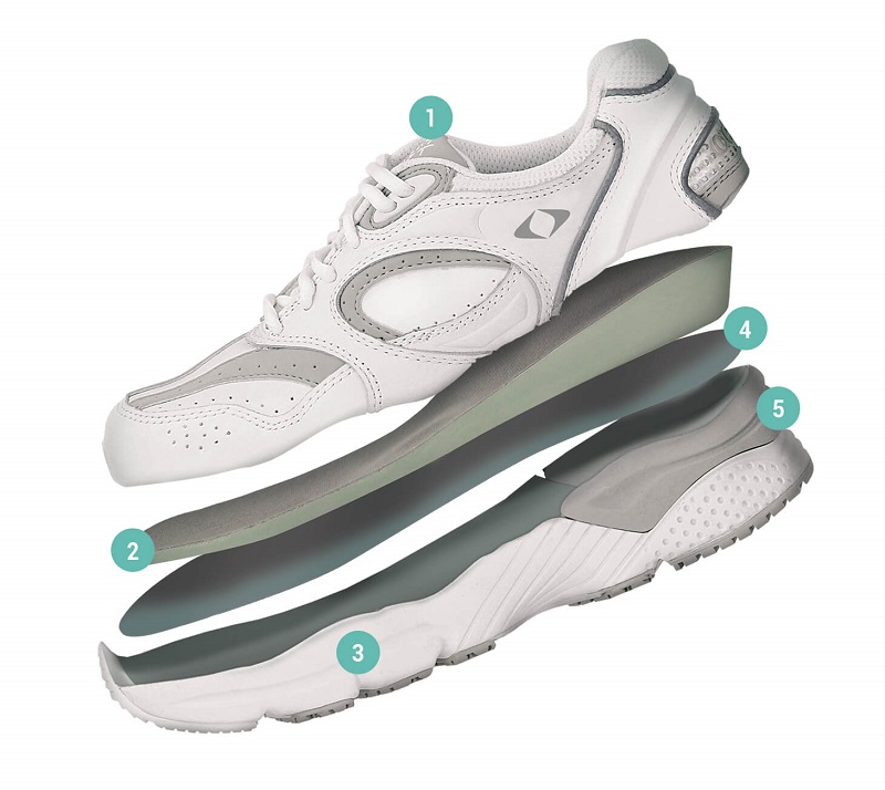 The Best Diabetic Footwear for Men & Women 