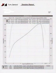 DYNO REPORT: Top Speed Pro 1 Performance BMW E90 E92 M3 08-13 Sedan & Coupe 100% Full Titanium Exhaust System