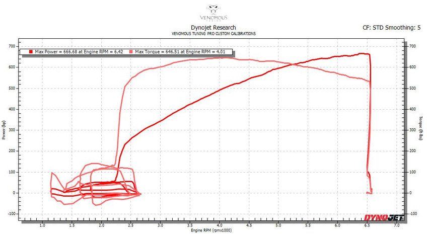 The 2020 Dyno Tour Continues The 2020 Dyno Tour Continues