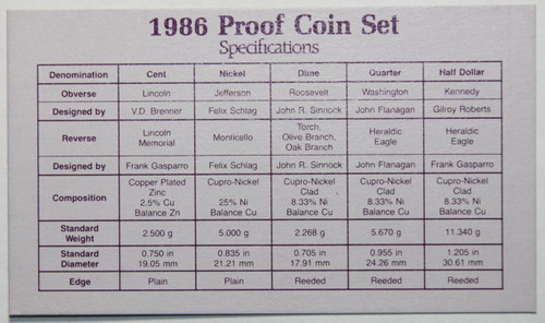 Supplies 1986-S Clad Proof Set Coa NO COINS COA ONLY