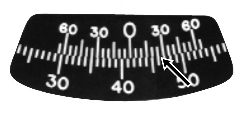 Vernier reading: 41 degrees 25 minutes reading to the right
