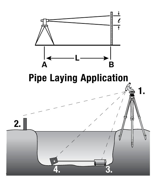 David White LT8-300LTU pipe laying application diagram: transit at the surface lines up the pipe laser in the trench