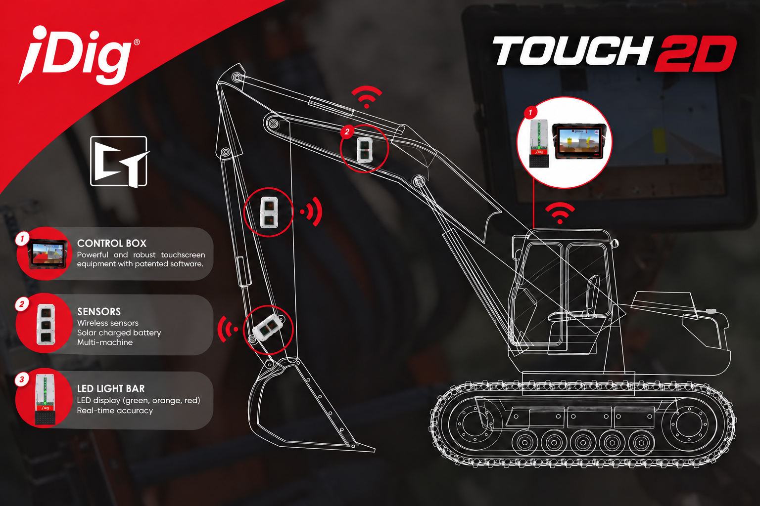 iDig TOUCH 2D component placement on an excavator: touchscreen control box in the cab, wireless solar sensors on the boom and stick, and the LED light bar in the operator's field of vision