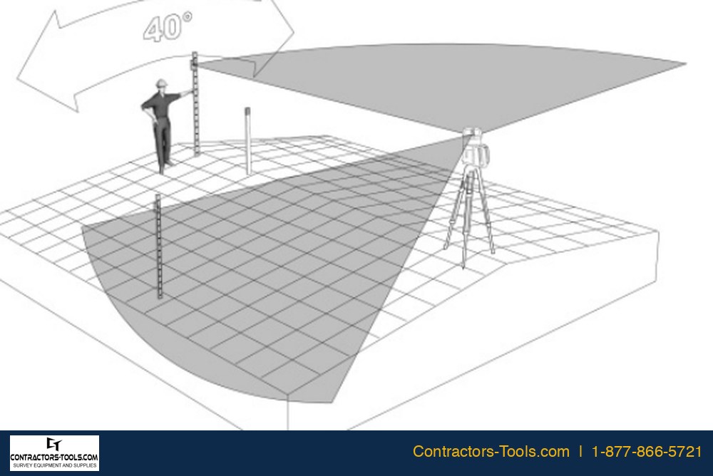 Spectra GL622N Axis Alignment setup diagram: laser axis turned to the receiver on the direction hub