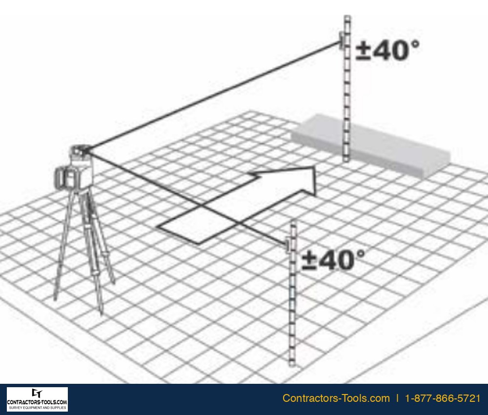 Spectra GL622N Grade Match setup diagram: laser at one point and HL760 receiver at the second point within 40 degrees