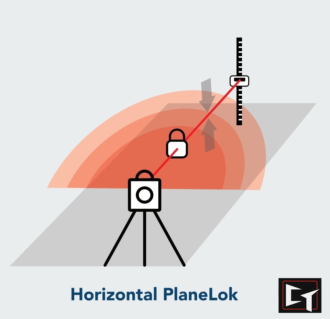 Horizontal PlaneLok diagram: laser on a tripod locked to a receiver on a grade rod at a fixed elevation