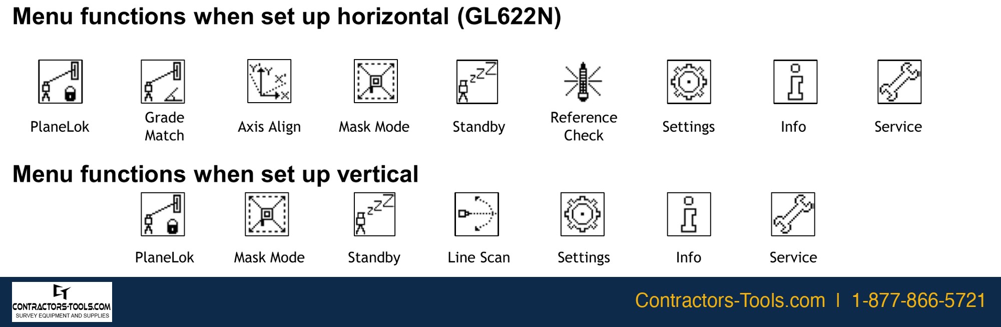 Spectra GL622N menu functions: PlaneLok, Grade Match, Axis Align, Mask Mode, Standby, Reference Check, Settings, Info and Service