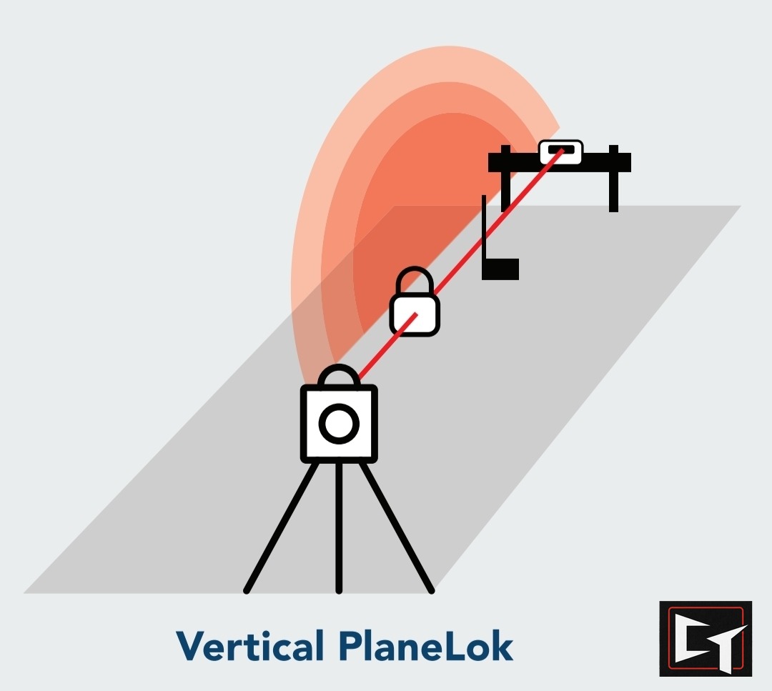 Vertical PlaneLok diagram: laser on a tripod locked to a receiver on a fixed direction point