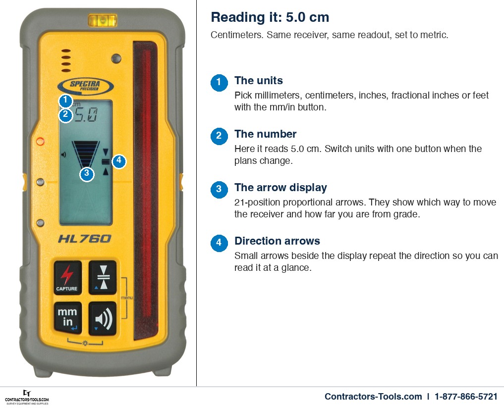 Spectra HL760 smart reading example: 5.0 centimeters with the arrow display and direction arrows labeled