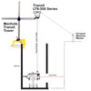 Model 7051 Manhole Transit Tower Mount for use with Pipe Lasers