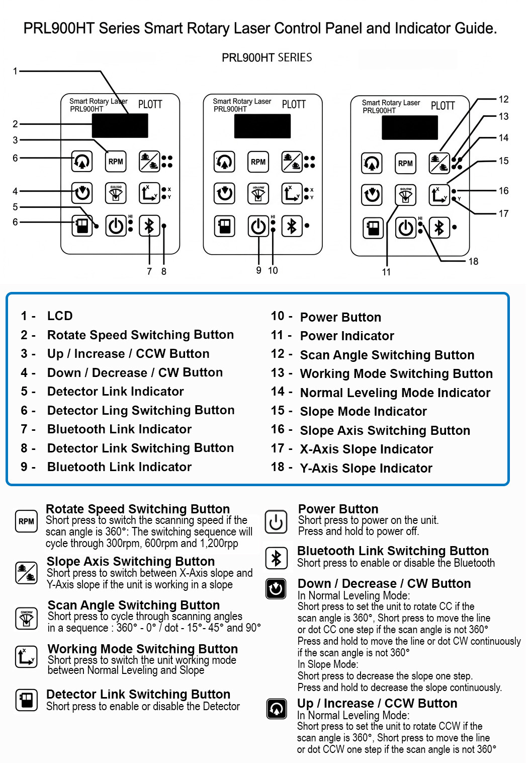 Plott PRL900HT-R Control Panel Button and Indicator Guide