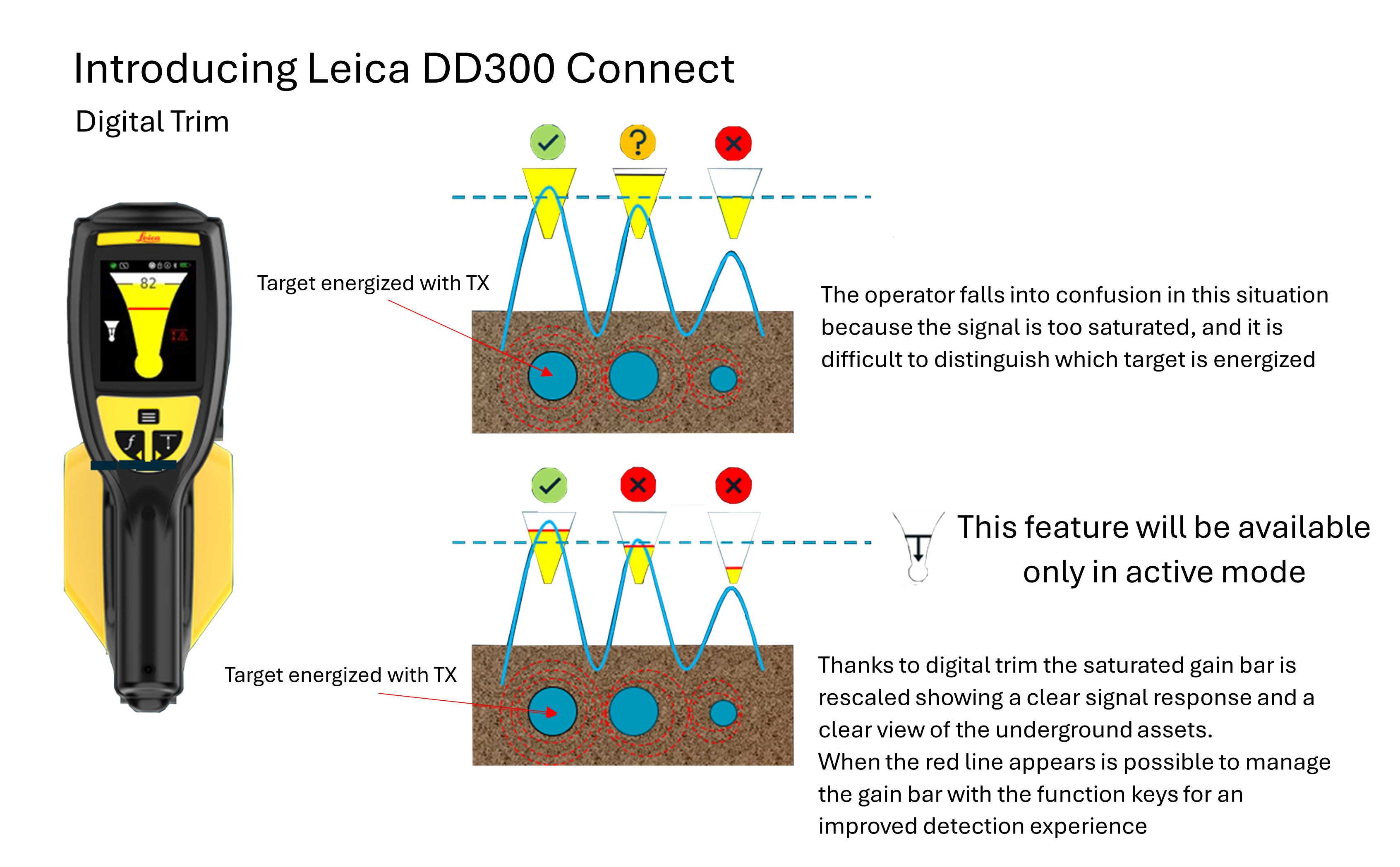 Leica DD300 Connect Plumbers Package (Art. 6018915) — DD300 + Midi ...