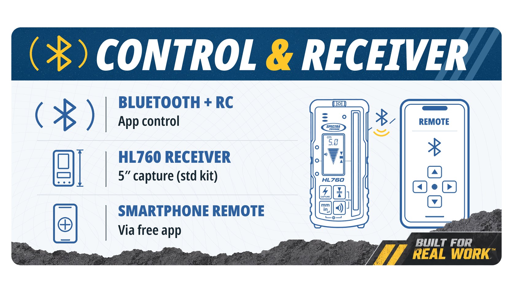 GL1425C control and receiver: Bluetooth and RC app control, HL760 5 in. capture receiver, smartphone remote via free app