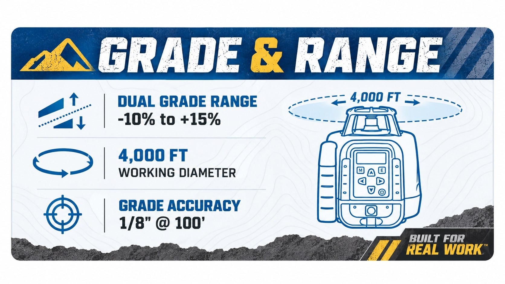 GL1425C grade and range: dual grade -10% to +15%, 4,000 ft working diameter, grade accuracy 1/8 in. at 100 ft