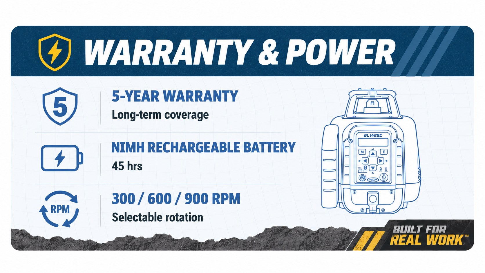 GL1425C warranty and power: 5-year warranty, NiMH rechargeable battery about 45 hours, 300, 600 or 900 RPM
