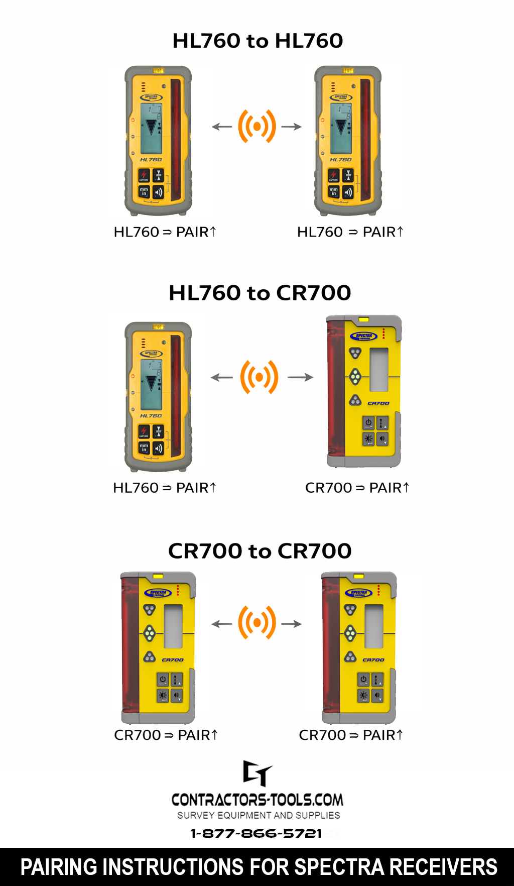 How to Pair Spectra Precision Receivers Step by Step Set-Up Guide