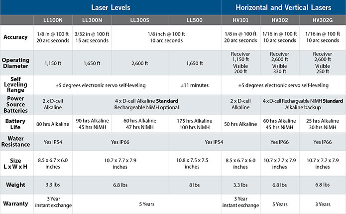 spectra-precision-laser-specification-comparison-chart-small.jpg