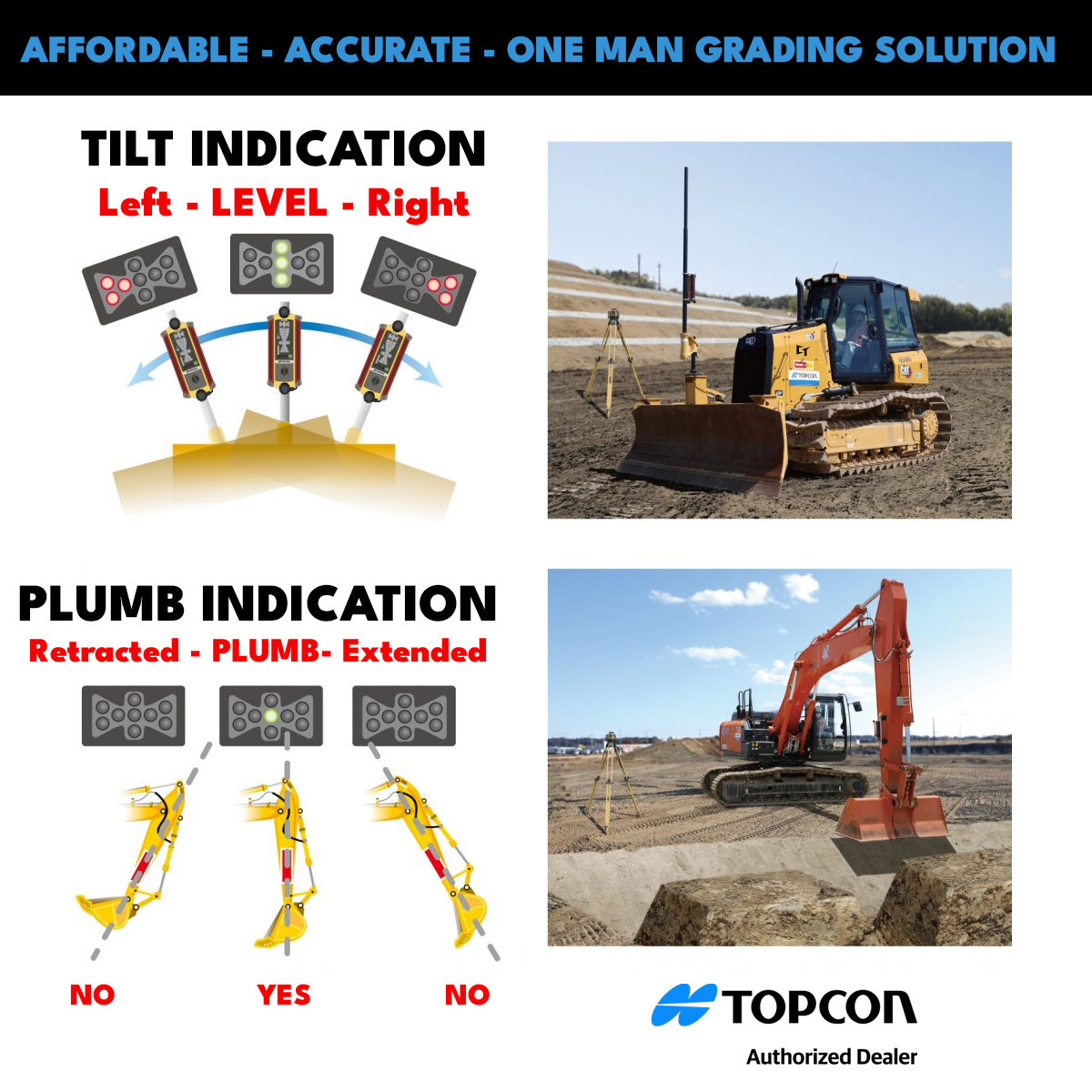 Topcon LS-B200W-MM Laser Machine Display Receiver 1063574-04-MM  WIRELESS CAPABLE view 7