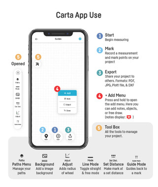 Plott Carta app controls diagram showing Start, Mark, Export, Add Menu, Tool Box features including Guide Mode, Set Distance, Line Mode, Background, Adjust wheel calibration, and Paths Menu