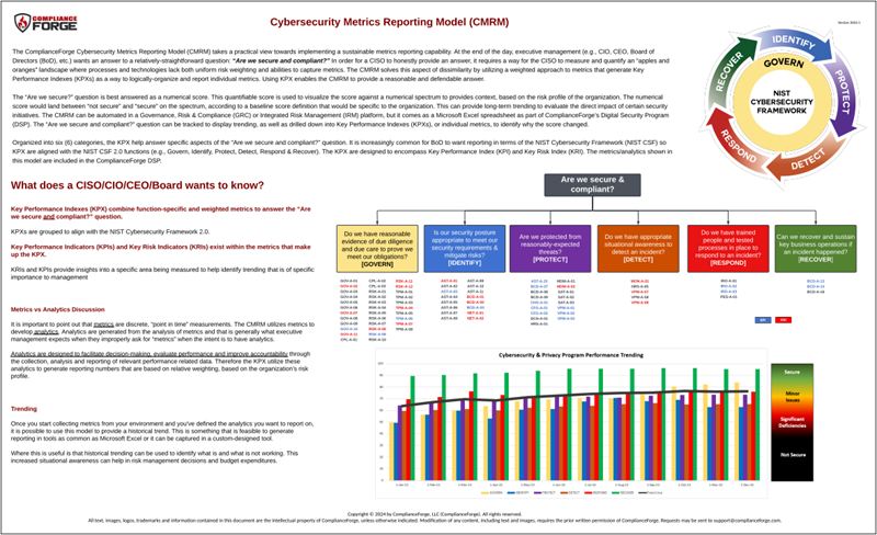 cybersecurity metrics model