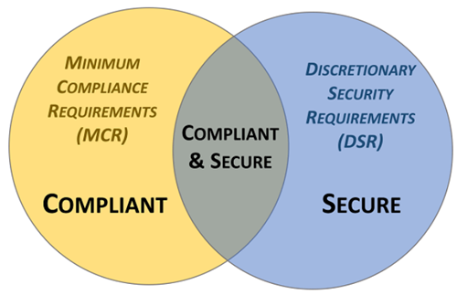 cybersecurity compliant vs secure