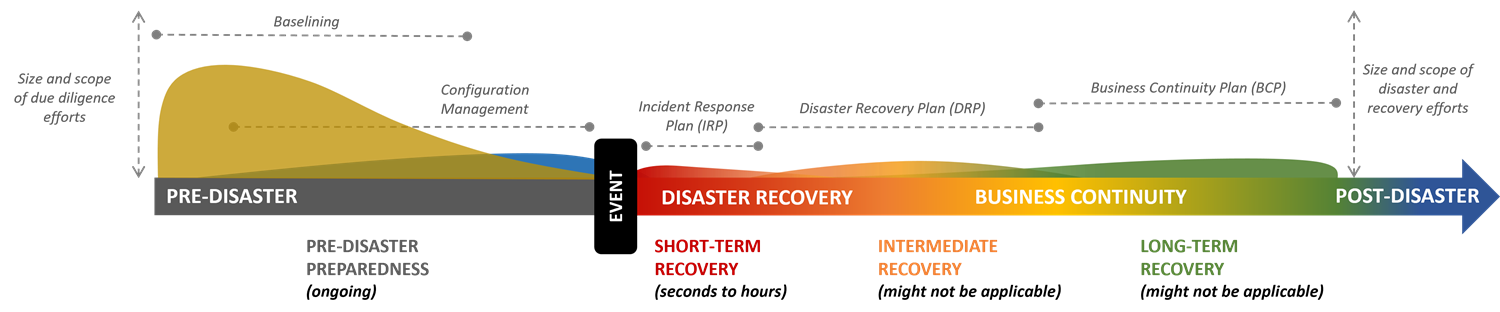 Proactive Cybersecurity Operations