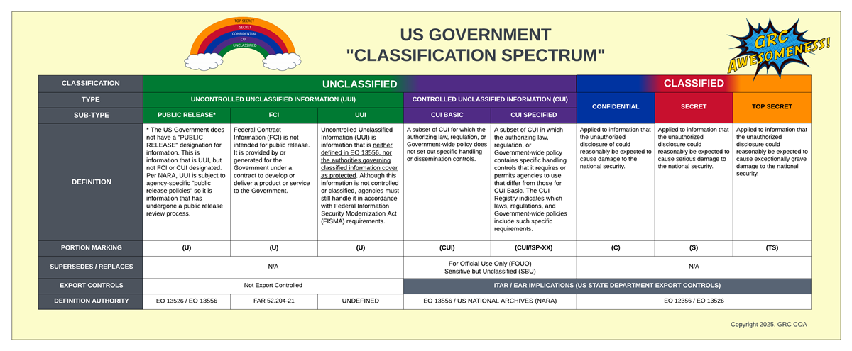 data classification spectrum
