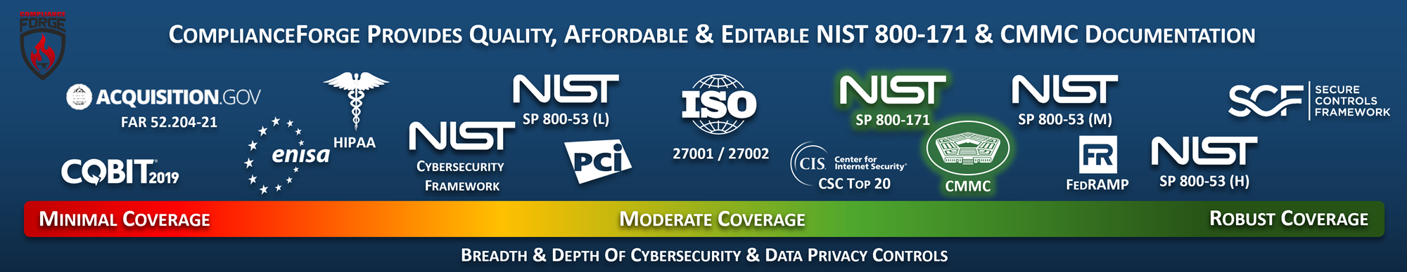 NIST 800-171 CMMC policy standard procedures template example