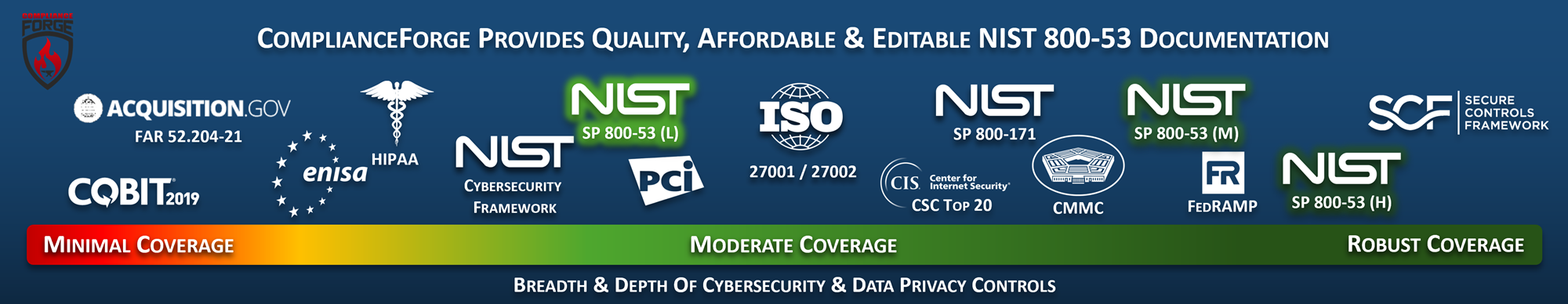 nist 800-53 fedramp policies standards procedures