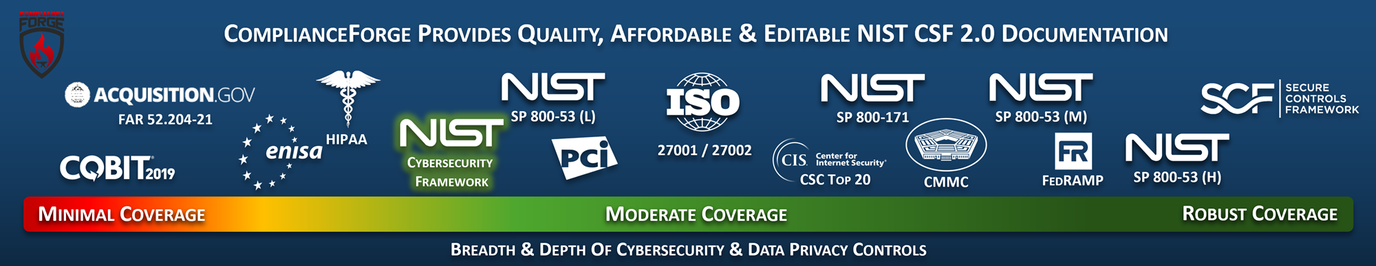 NIST CSF 2.0 policies standards procedures template