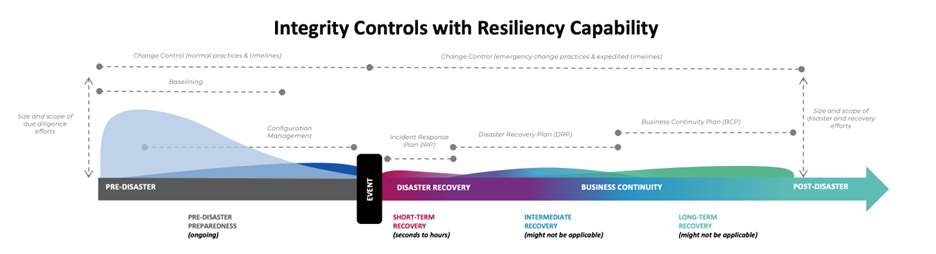 Proactive Cybersecurity Operations