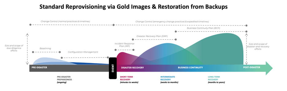 Reactive Cybersecurity Operations