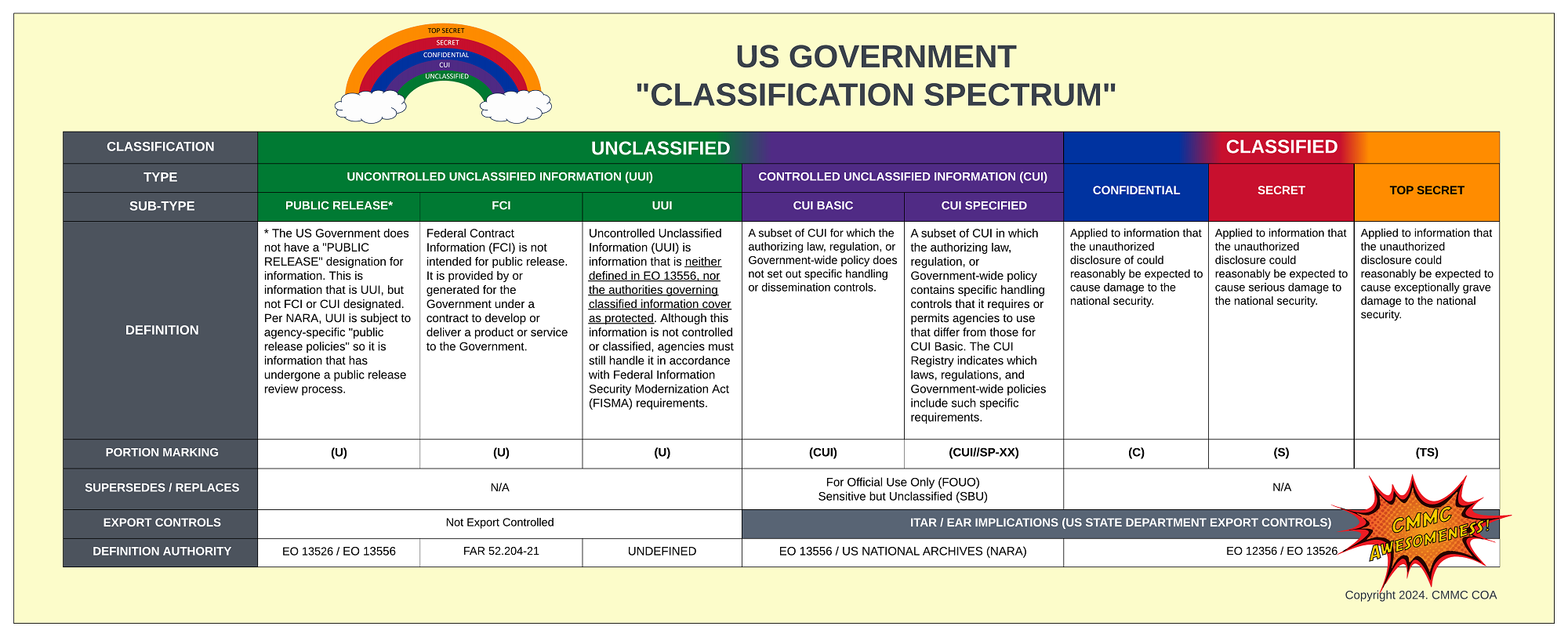 classification-spectrum.png