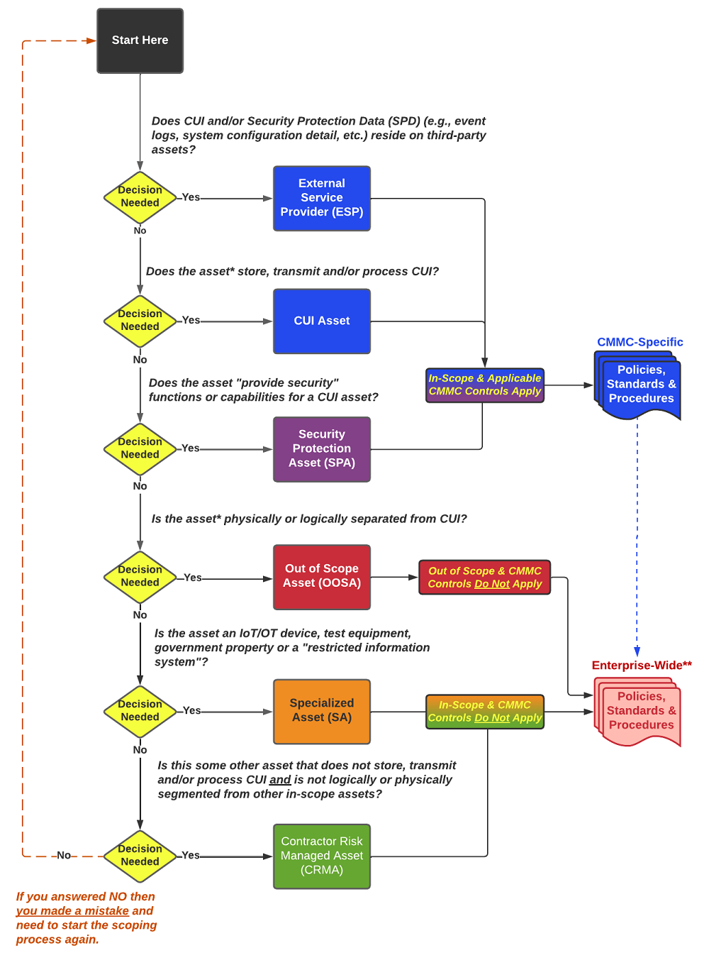 cmmc-scoping-diagram.png