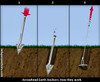 3'' Contractor Ground Anchor Kit (25 Anchor Cable Assemblies + Drive Rod)