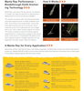  Manta Ray® SG-2 33" Long Extension