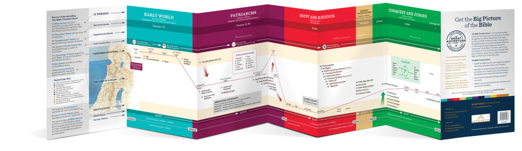 The Bible Timeline Chart - Jeff Cavins & Sarah Christmyer - Ascension Press (CHART)