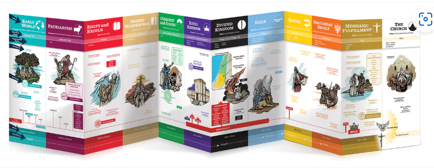 Great Adventure Teen Bible Timeline Chart - Ascension This color-coded ...