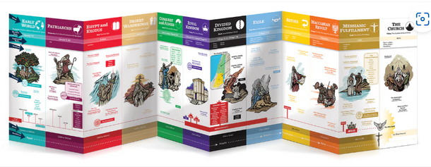 Great Adventure Teen Bible Timeline Chart - Ascension